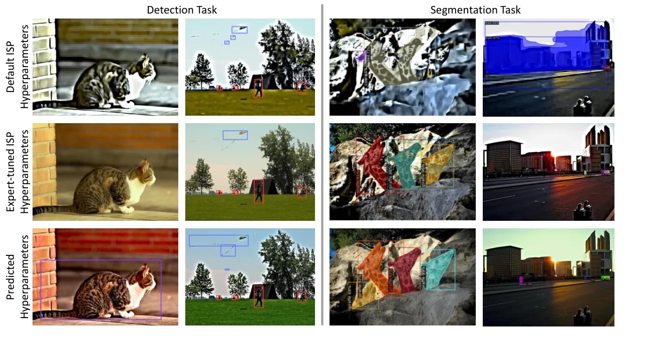Learning to Exploit the Sequence-Specific Prior Knowledge for Image Processing Pipelines Optimization 主要结果
