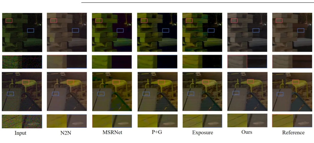 Low-light image denoising with learnable diffusion prior 主要结果