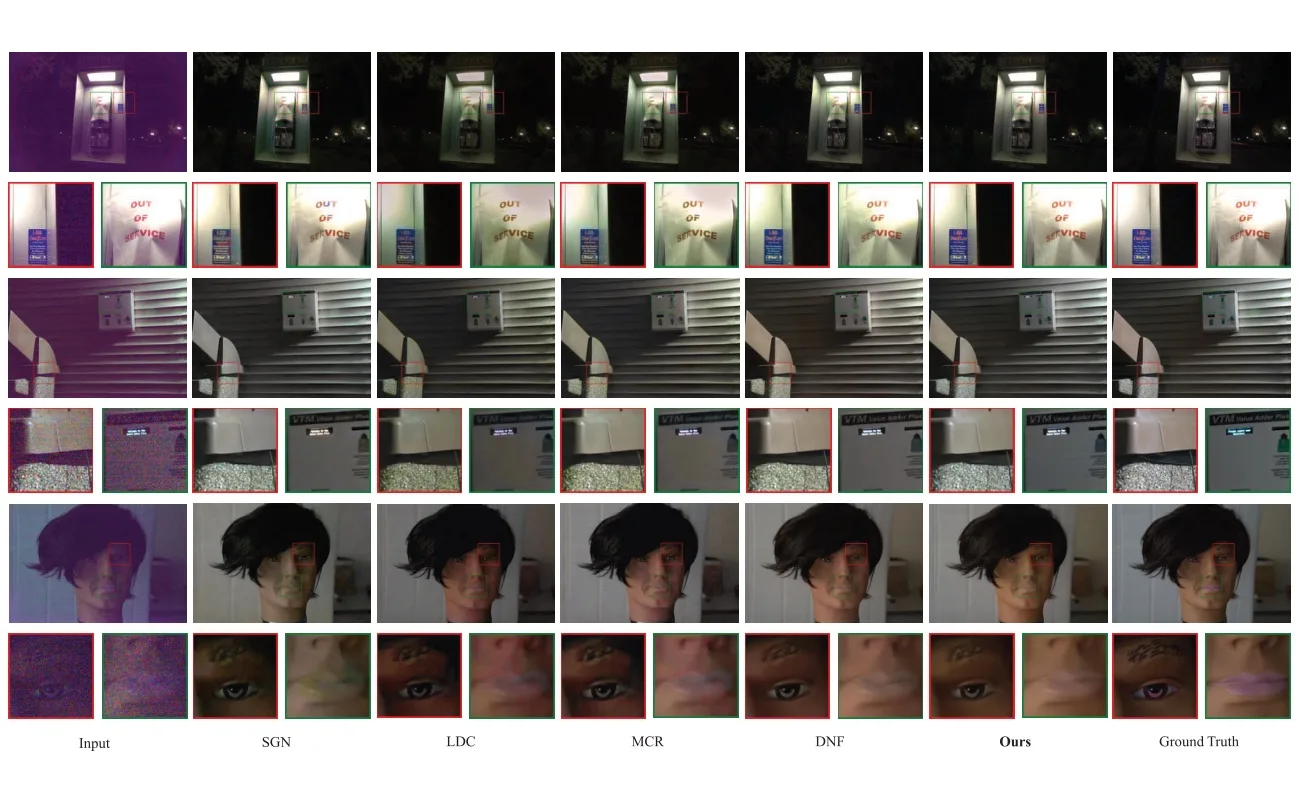 Retinex-RAWMamba: Bridging Demosaicing and Denoising for Low-Light RAW Image Enhancement 主要结果