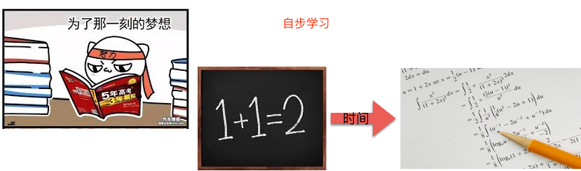 自步学习解释