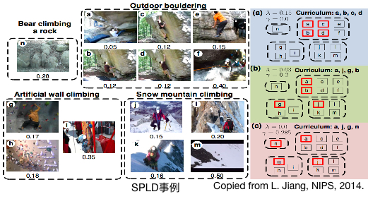 SPLD事例
