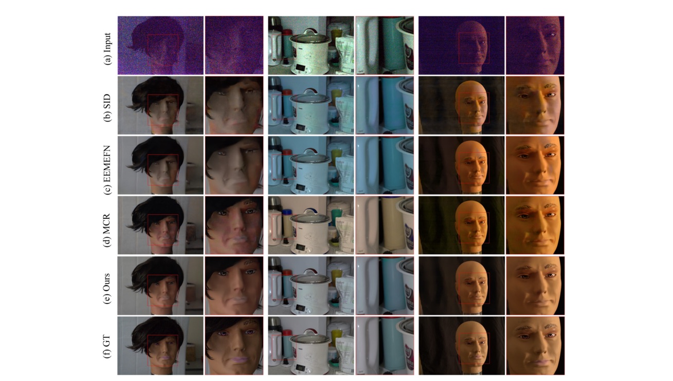 DecoupleNet: Domain-specific task decoupling network for low-light image enhancement 主要结果