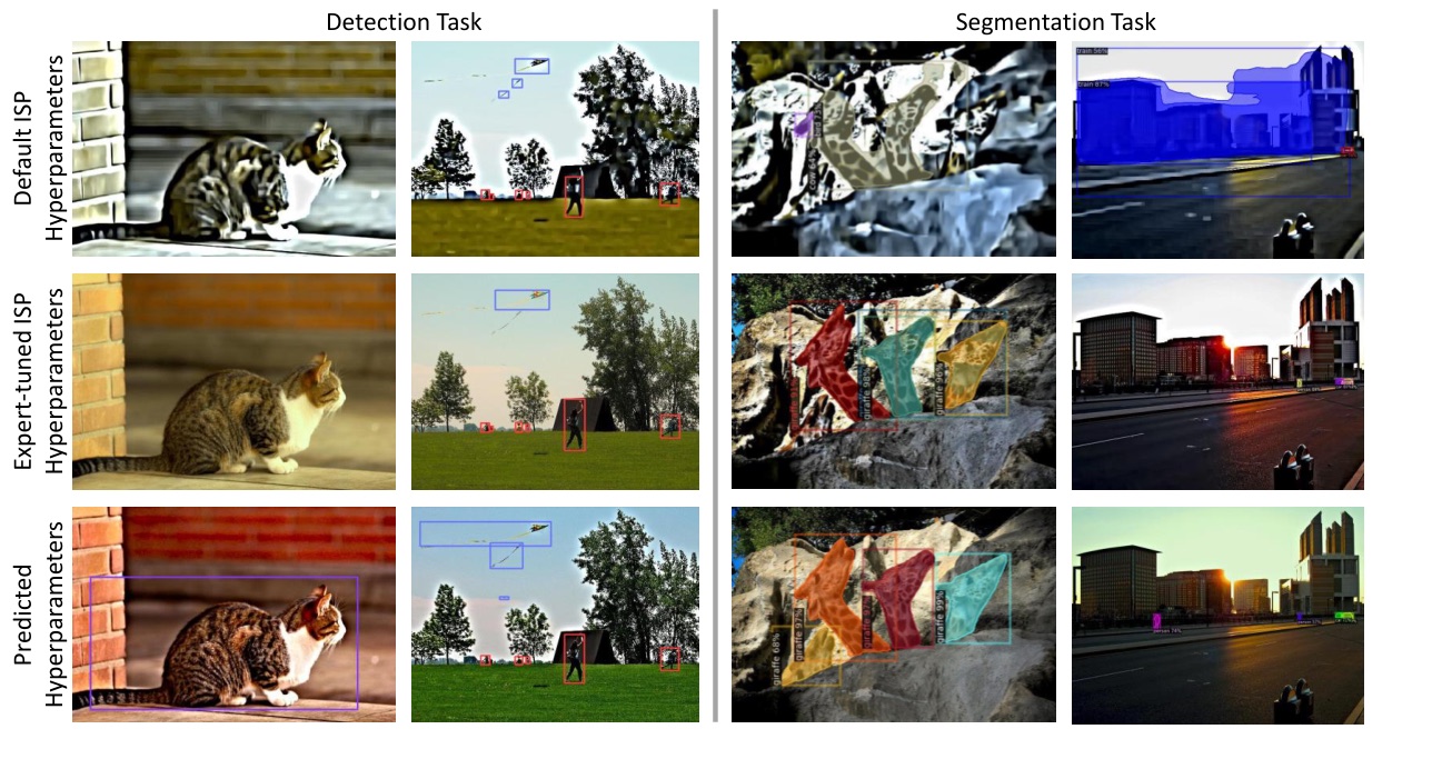 Learning to Exploit the Sequence-Specific Prior Knowledge for Image Processing Pipelines Optimization 主要结果