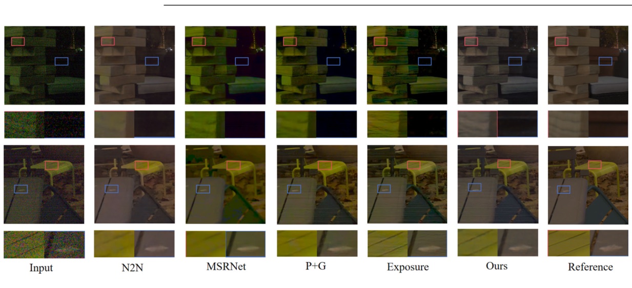 Low-light image denoising with learnable diffusion prior 主要结果